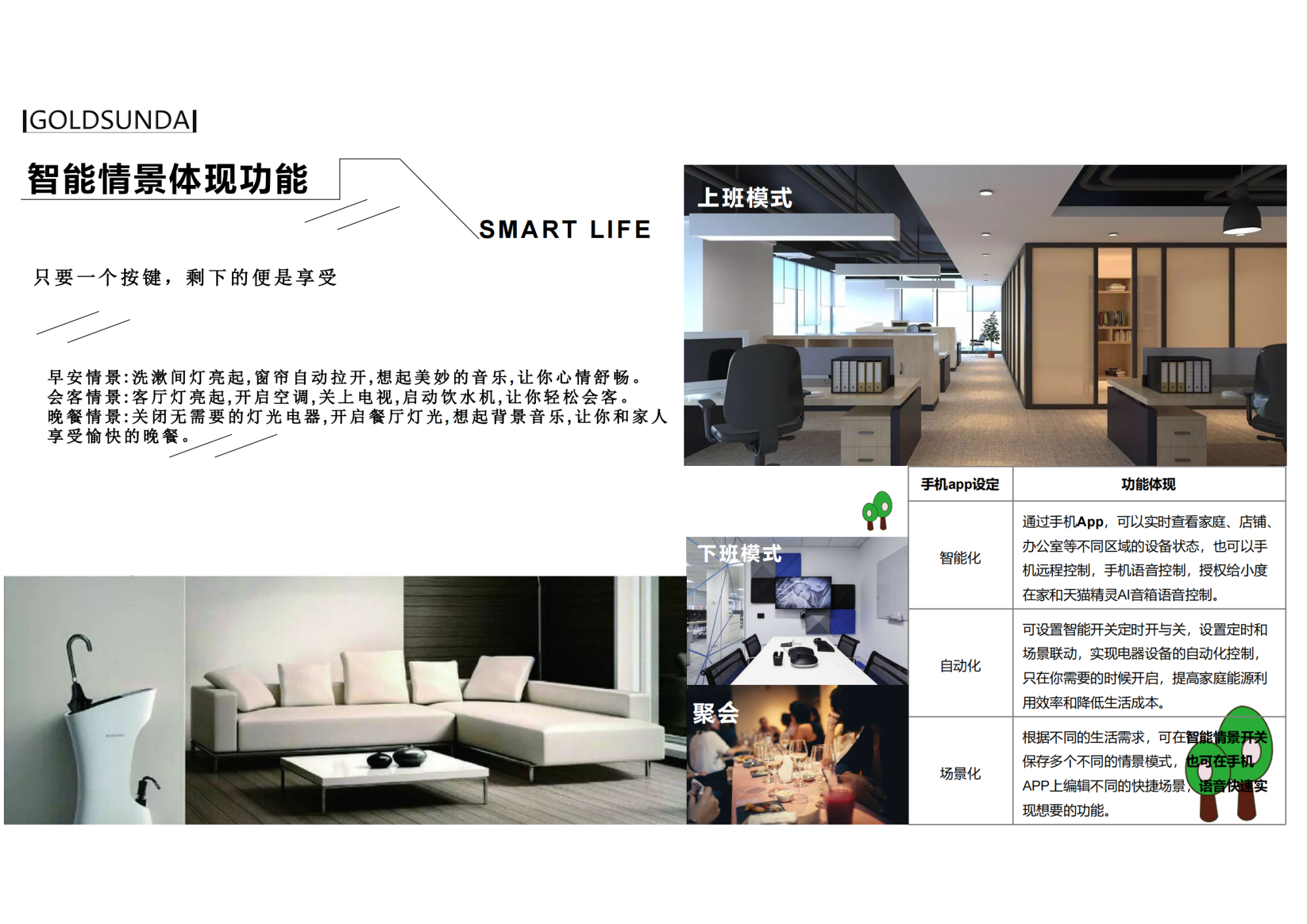 1_一站式解決方案 高盛達(dá)物 聯(lián) 網(wǎng) 制 造 商_40.png